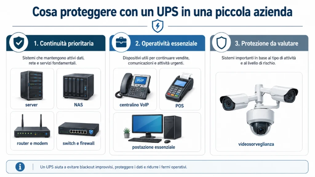 dispositivi da proteggere con UPS nelle piccole aziende
