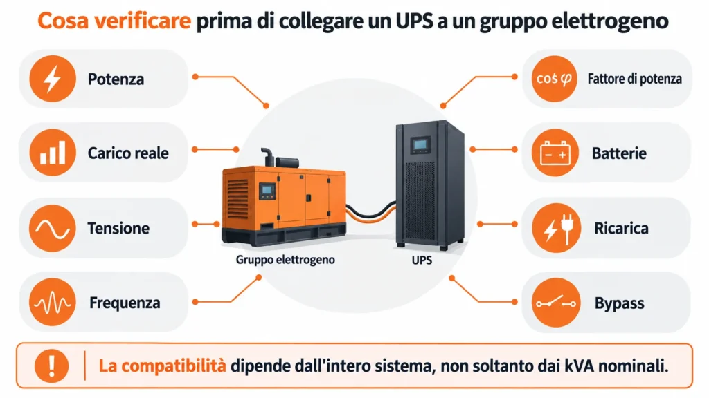 controlli compatibilità UPS gruppo elettrogeno